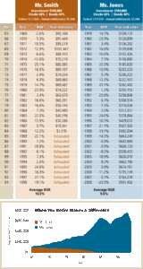 sequence of return risk